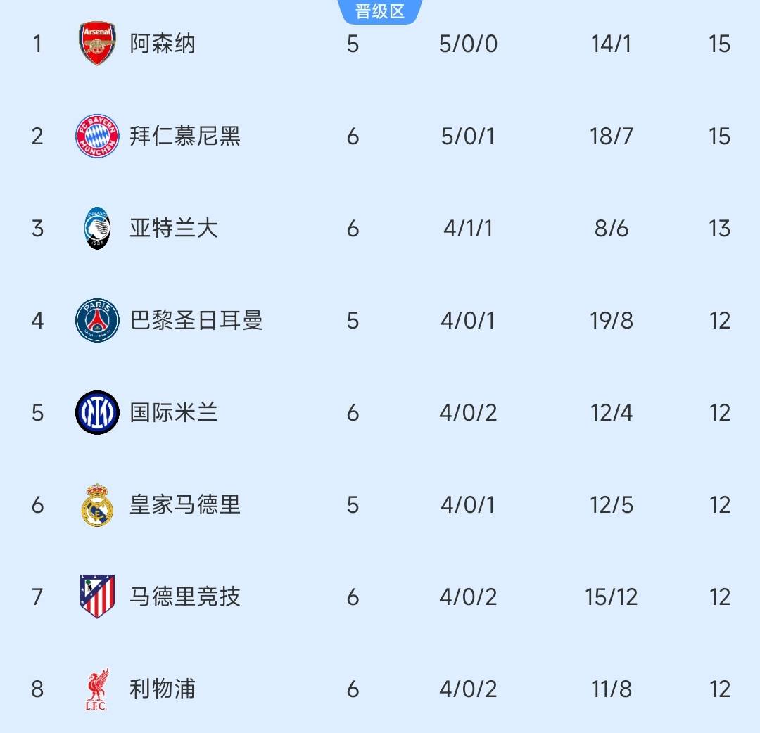 欧冠疯狂夜！4豪门逆转+2劲旅爆冷，出线格局已经洗牌